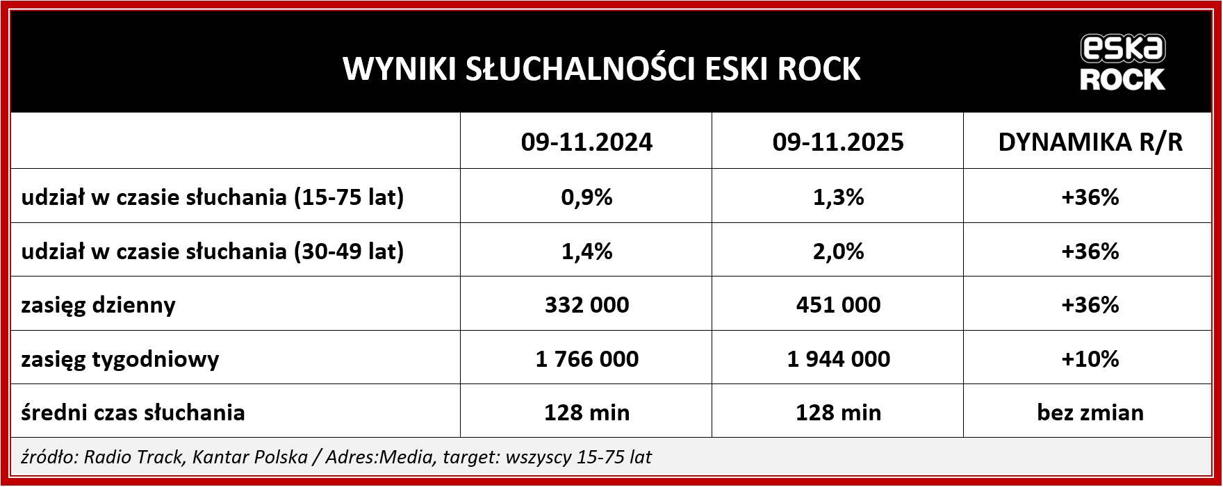 EskaROCK_sluchalnosc_2025.11.jpg
